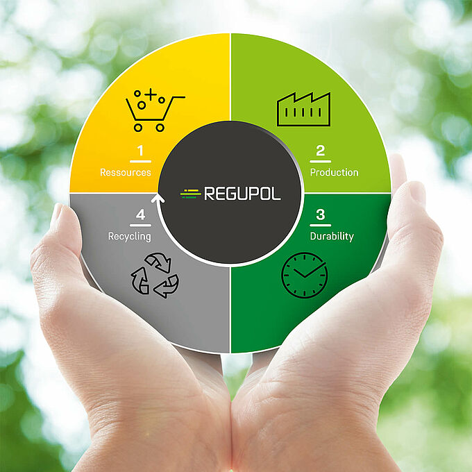 REGUPOL sustainability